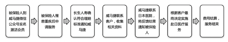 cs5